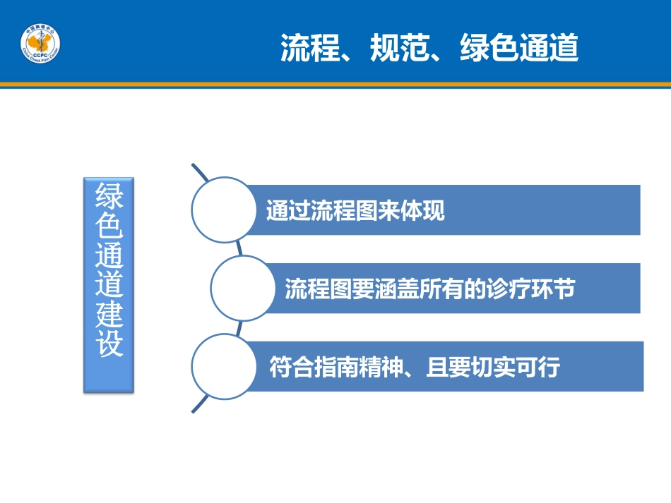 基层胸痛中心建设标准要素二解读_第3页