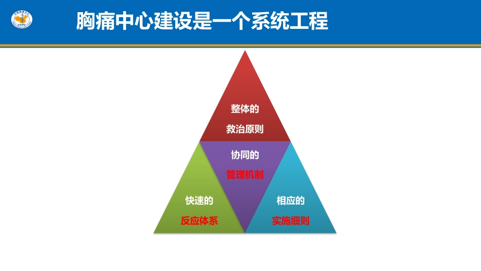 胸痛中心认证标准要素四解读_第3页