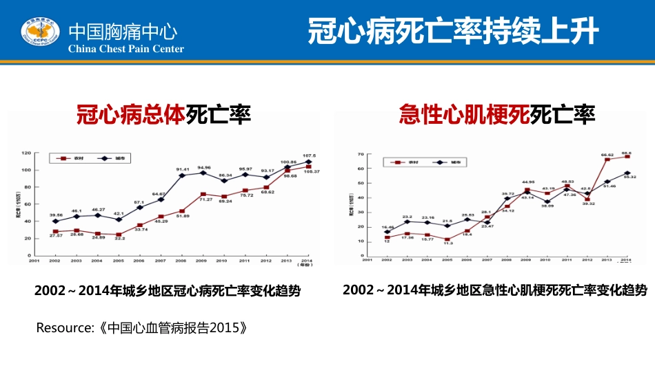 胸痛中心建设的核心理念及建设流程_第2页