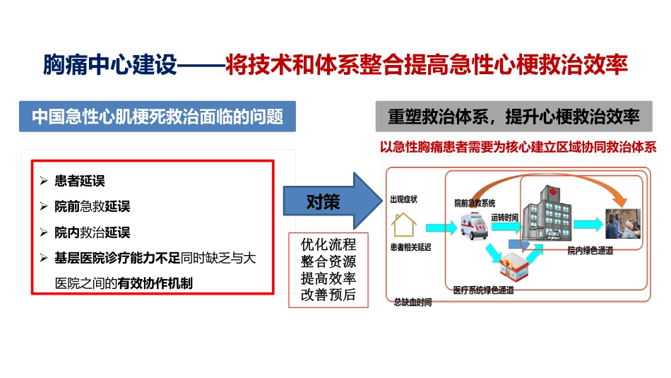 胸痛中心与胸痛单元的关系_第2页