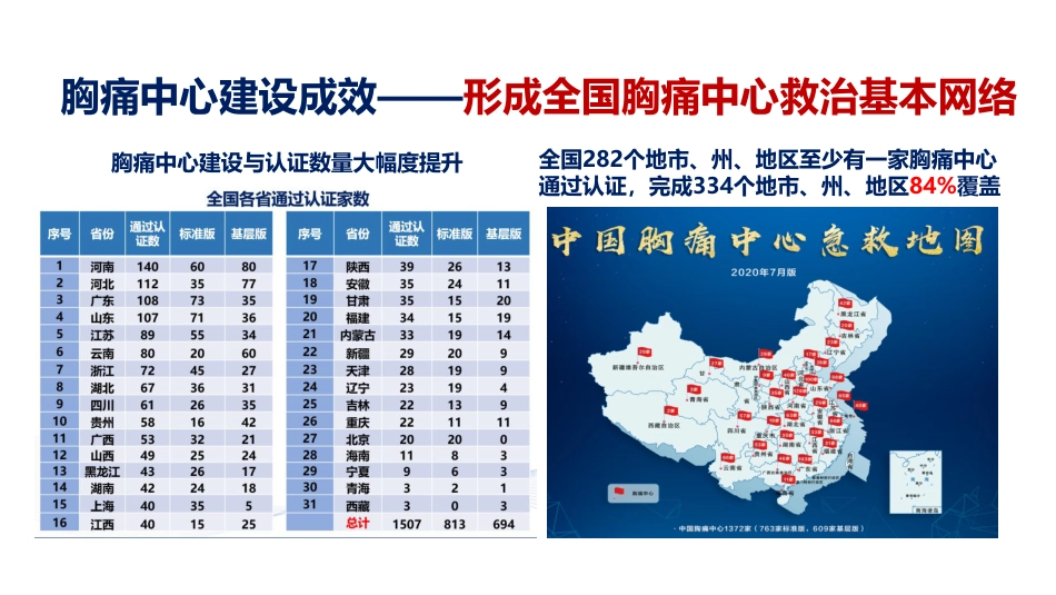 胸痛中心与胸痛单元的关系_第3页