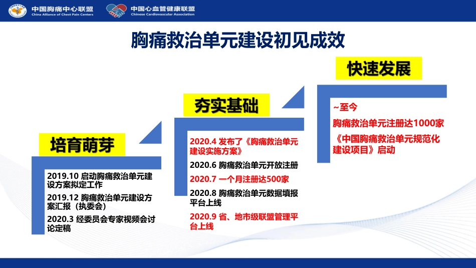 中国胸痛救治单元建设内容及流程_第2页