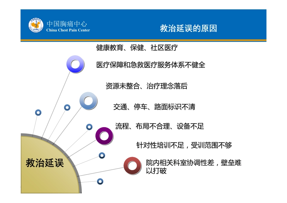 胸痛中心的时间管理及时钟统一_第3页