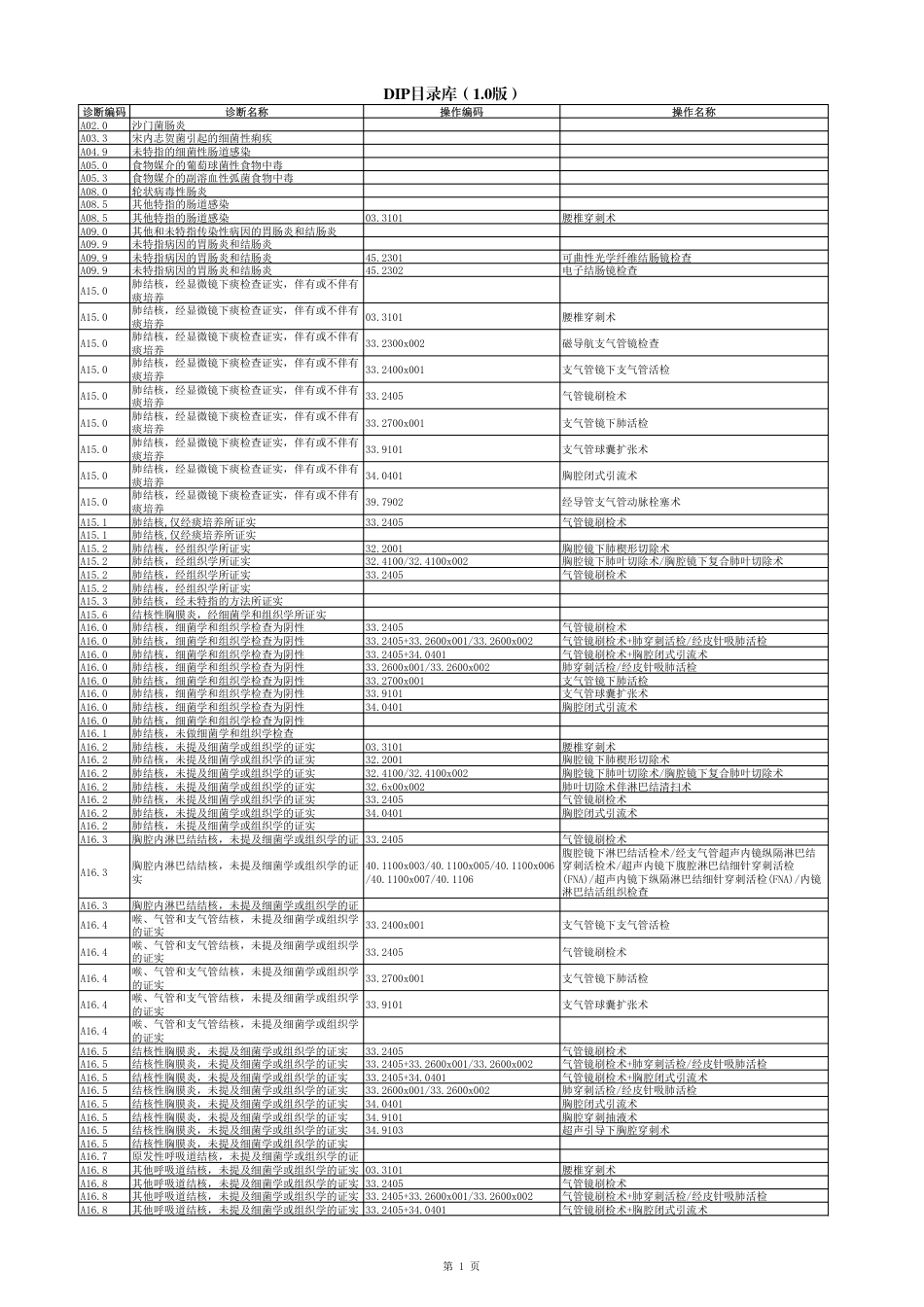 DIP目录库（2020）_第3页