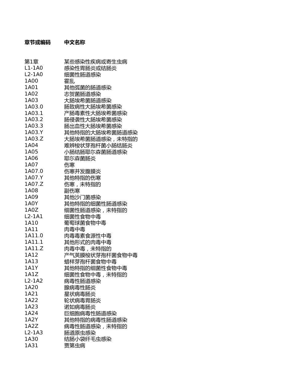 ICD-11中文版_第1页