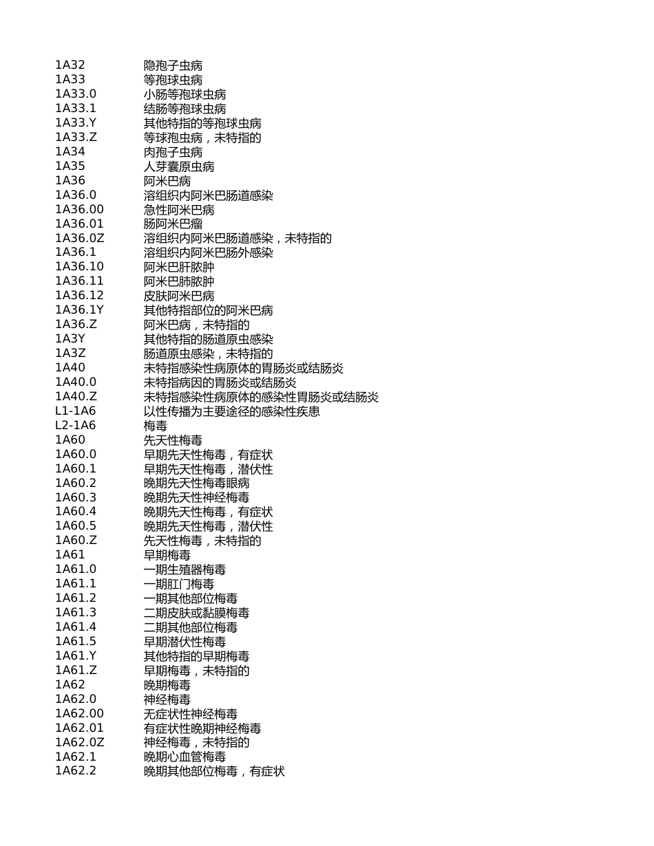 ICD-11中文版_第2页