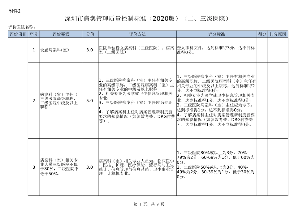 深圳市病案管理质量评价标准（2020年版）（二、三级医院）.xlsx_第1页