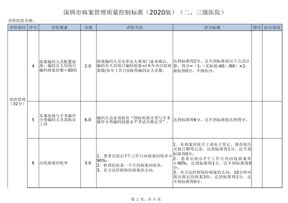 深圳市病案管理质量评价标准（2020年版）（二、三级医院）.xlsx_第2页