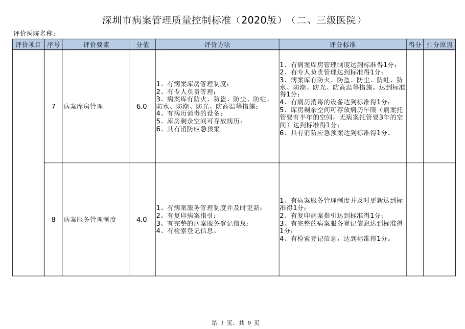 深圳市病案管理质量评价标准（2020年版）（二、三级医院）.xlsx_第3页