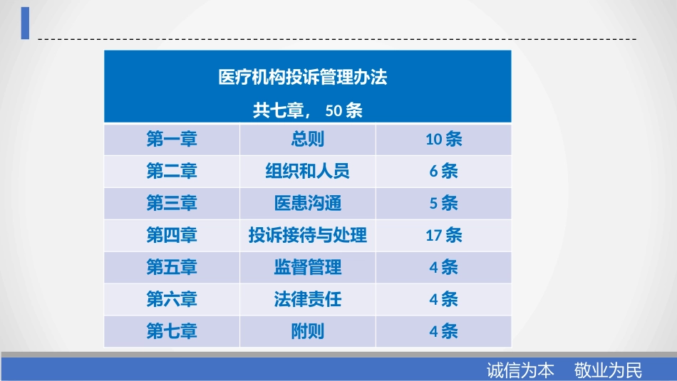 医院投诉管理办法_第3页