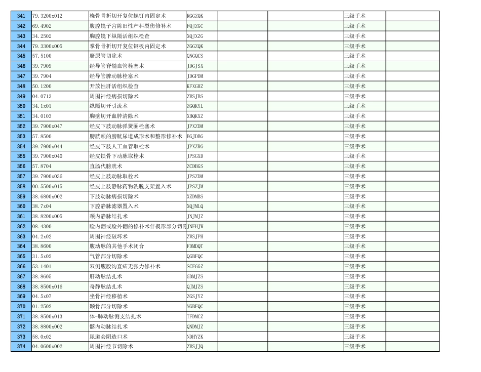 某医院手术分级目录_三级手术_第3页