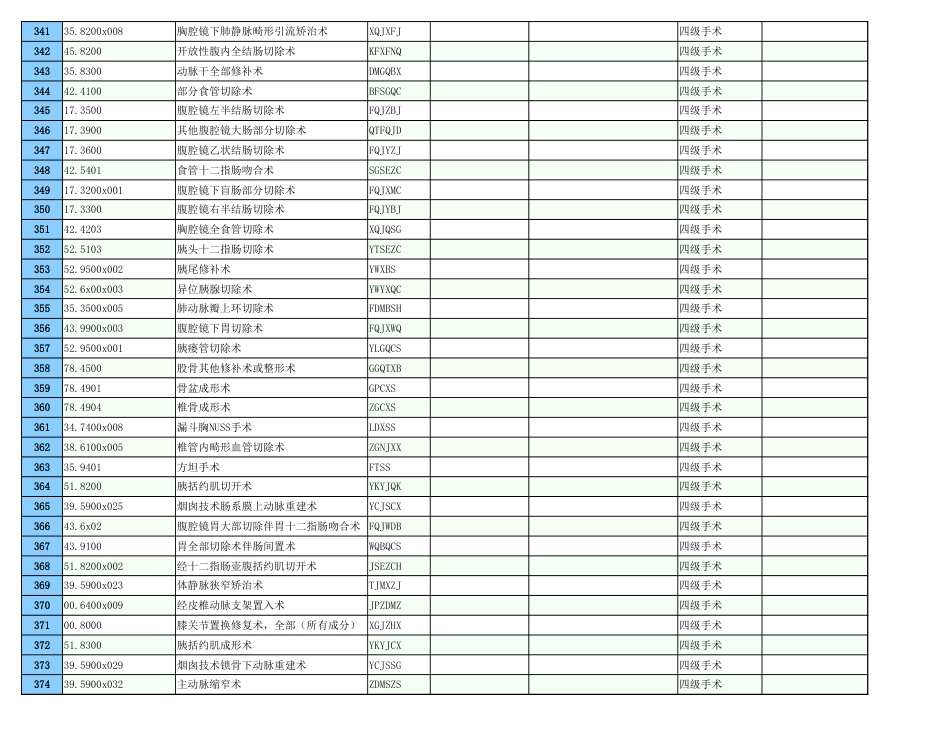 某医院手术分级目录_四级手术_第3页