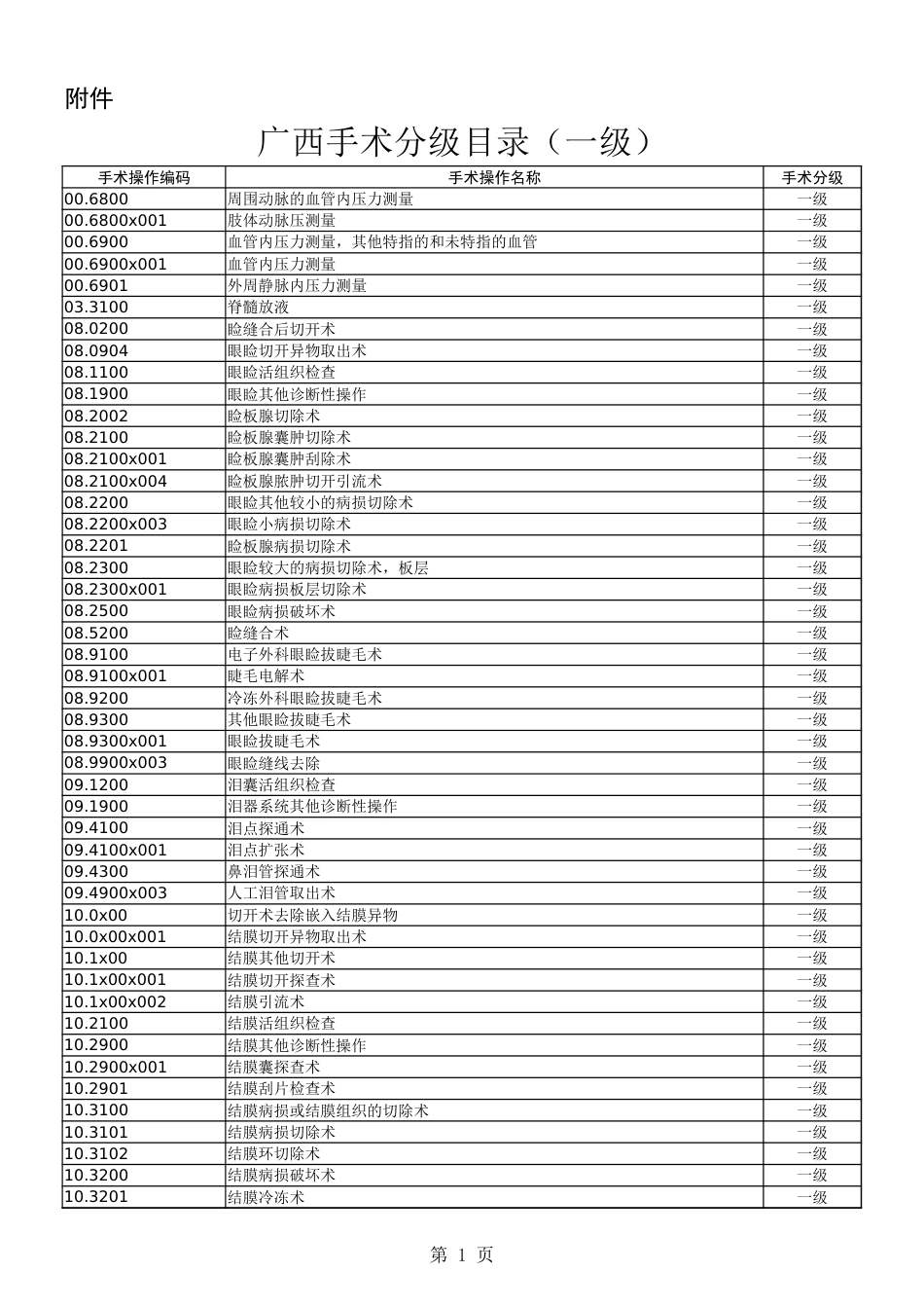 广西手术分级目录_第1页