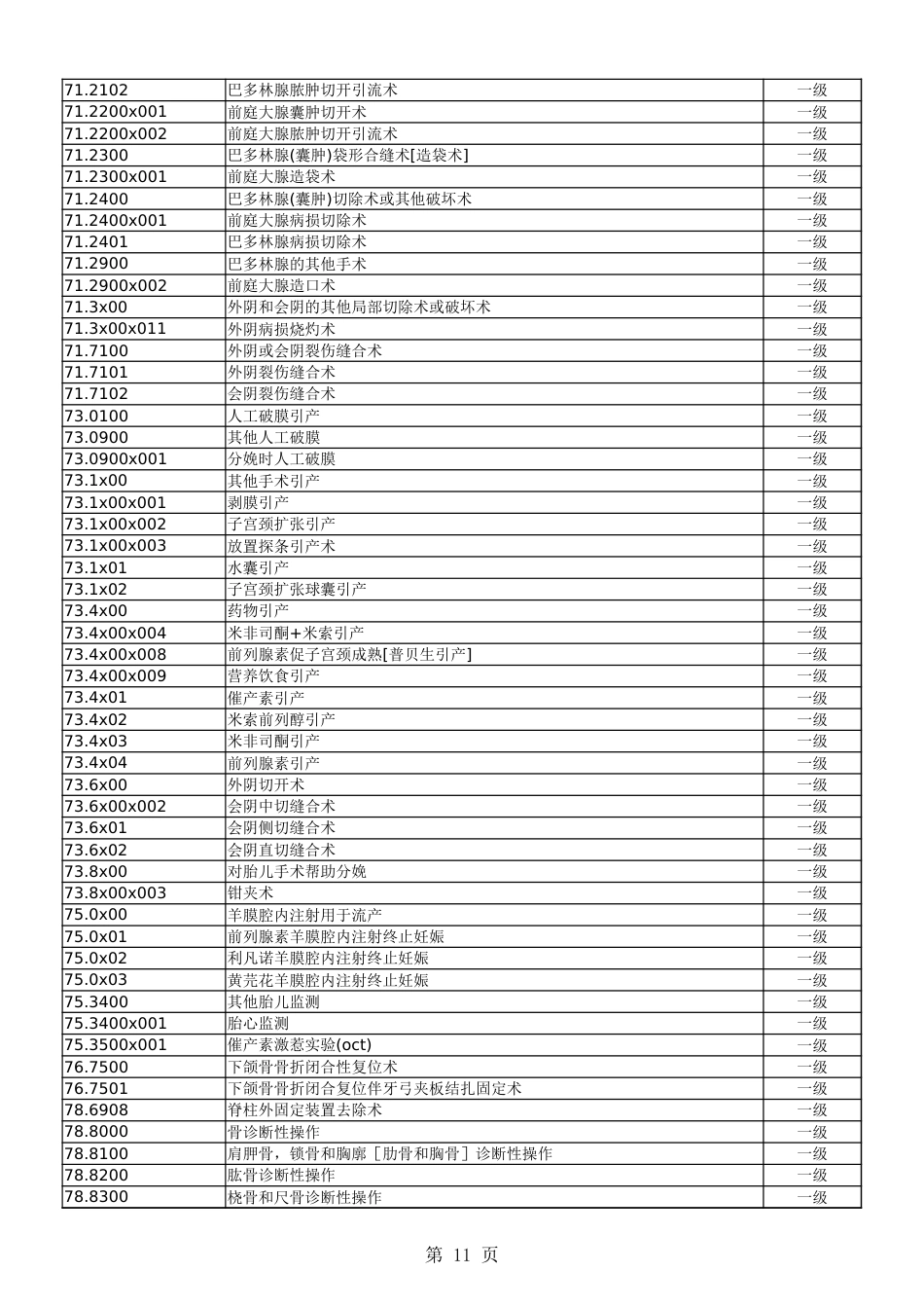 广西手术分级目录_第3页