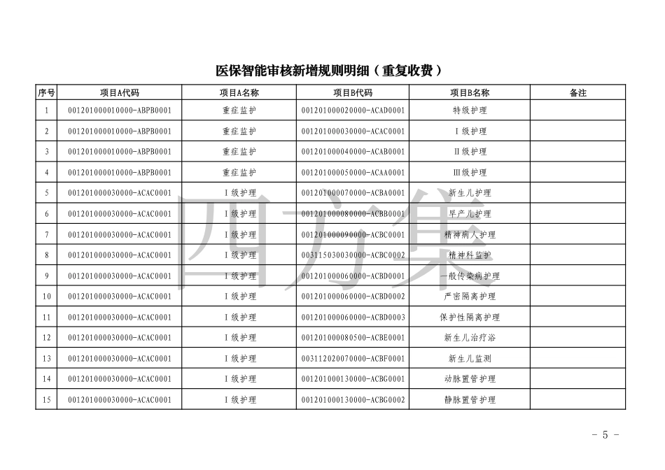 医保智能审核新增规则_第3页