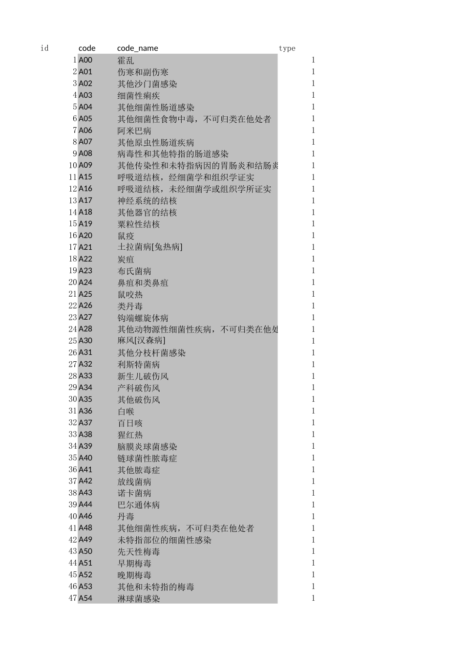 ICD10和ICD9类目亚目名称.xlsx_第1页