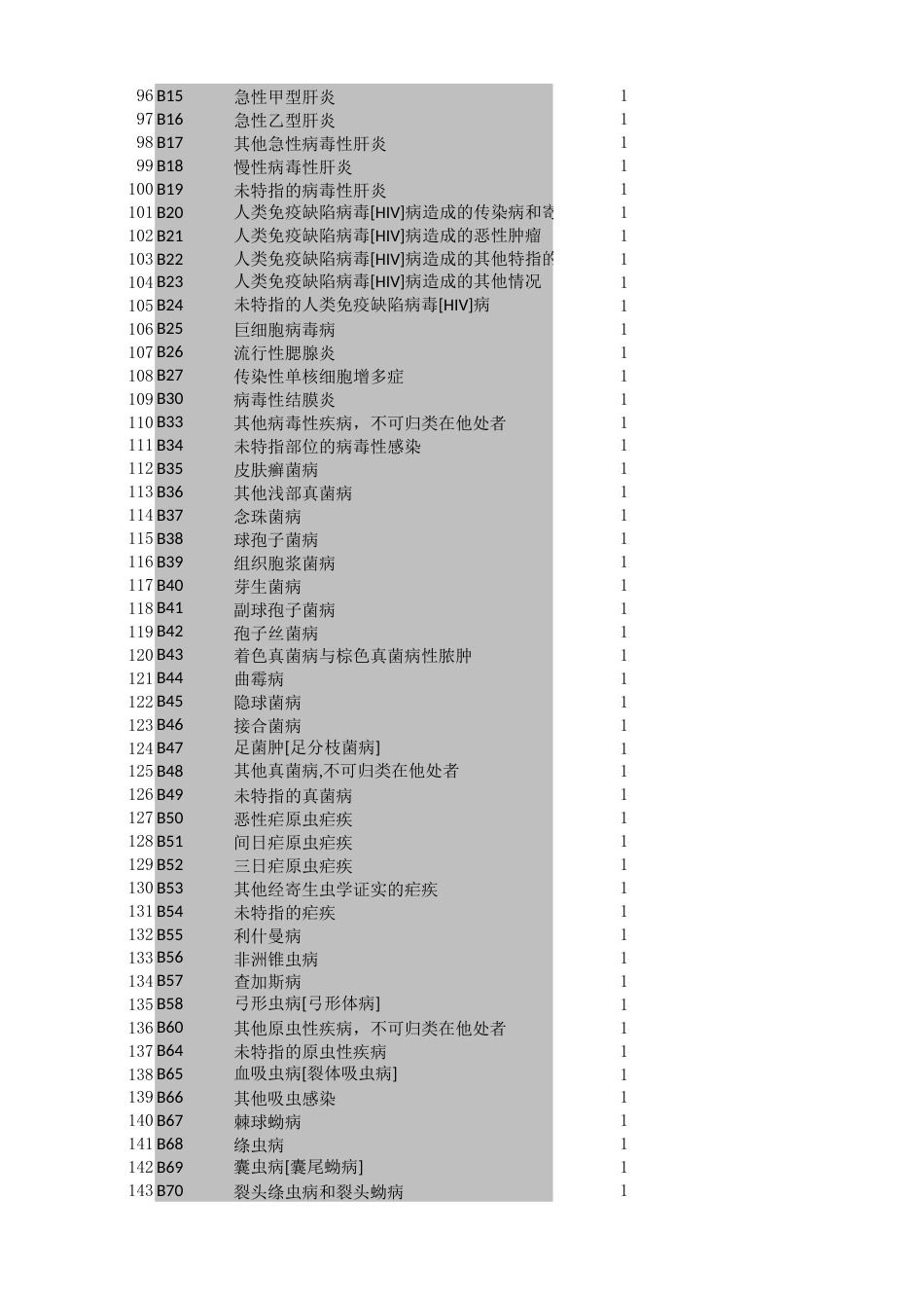 ICD10和ICD9类目亚目名称.xlsx_第3页