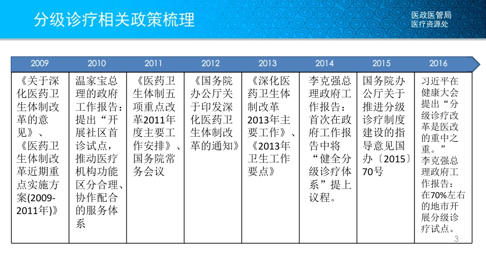 推进分级诊疗制度，构建有序就医格局_第3页