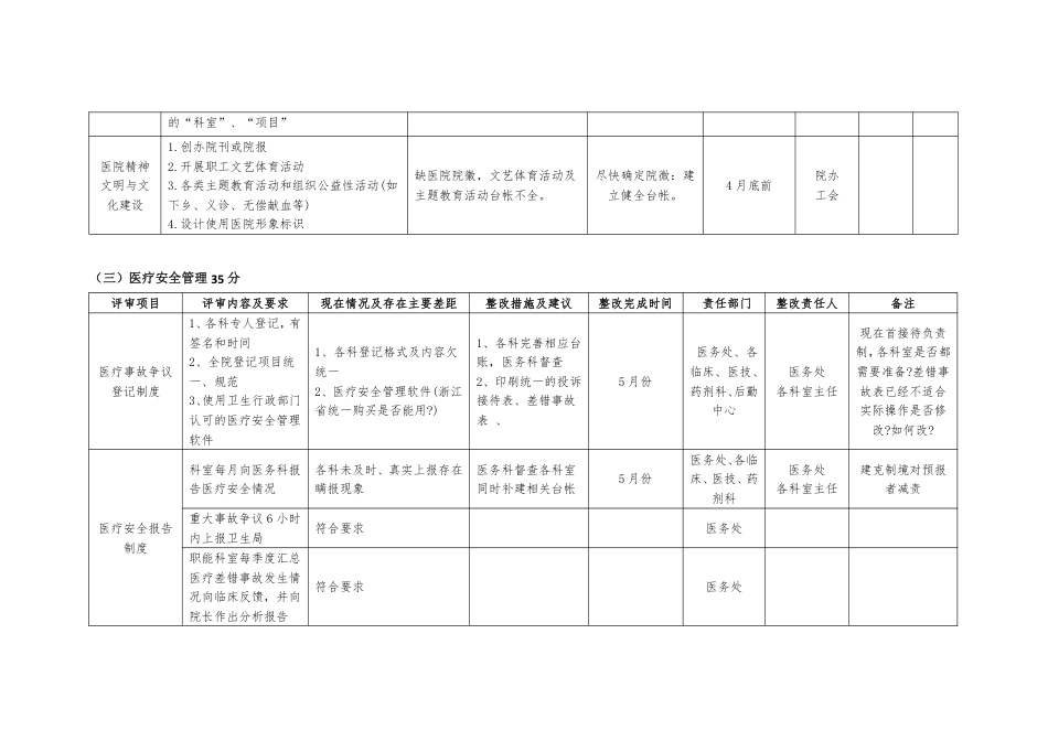 综合性医院创建三甲：医院自查情况及整改计划表_第3页