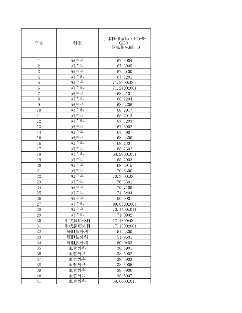 某医院日间手术目录_第1页