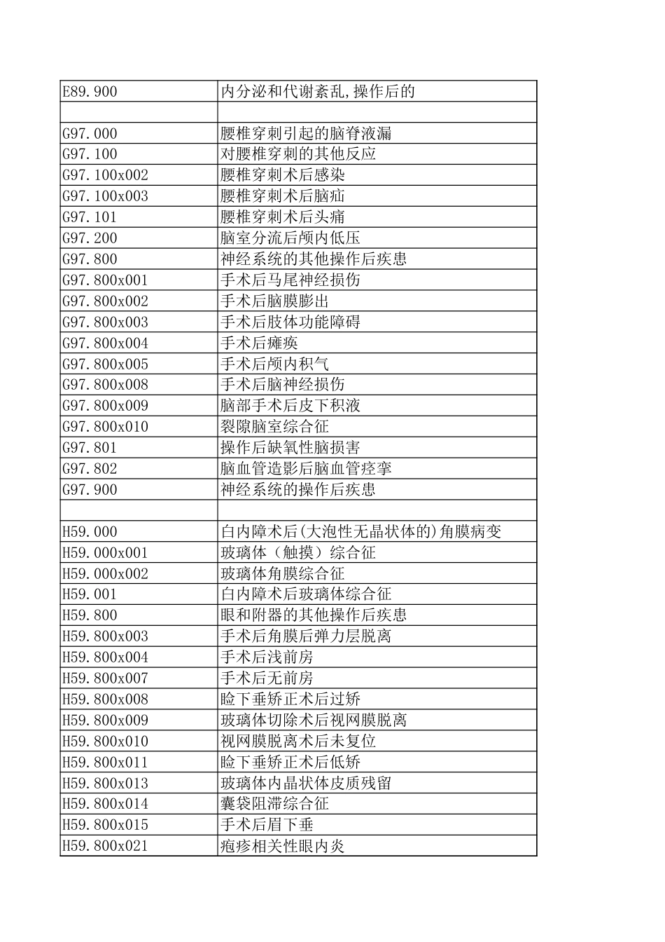 20210312三级公立医院绩效考核-并发症目录_第2页