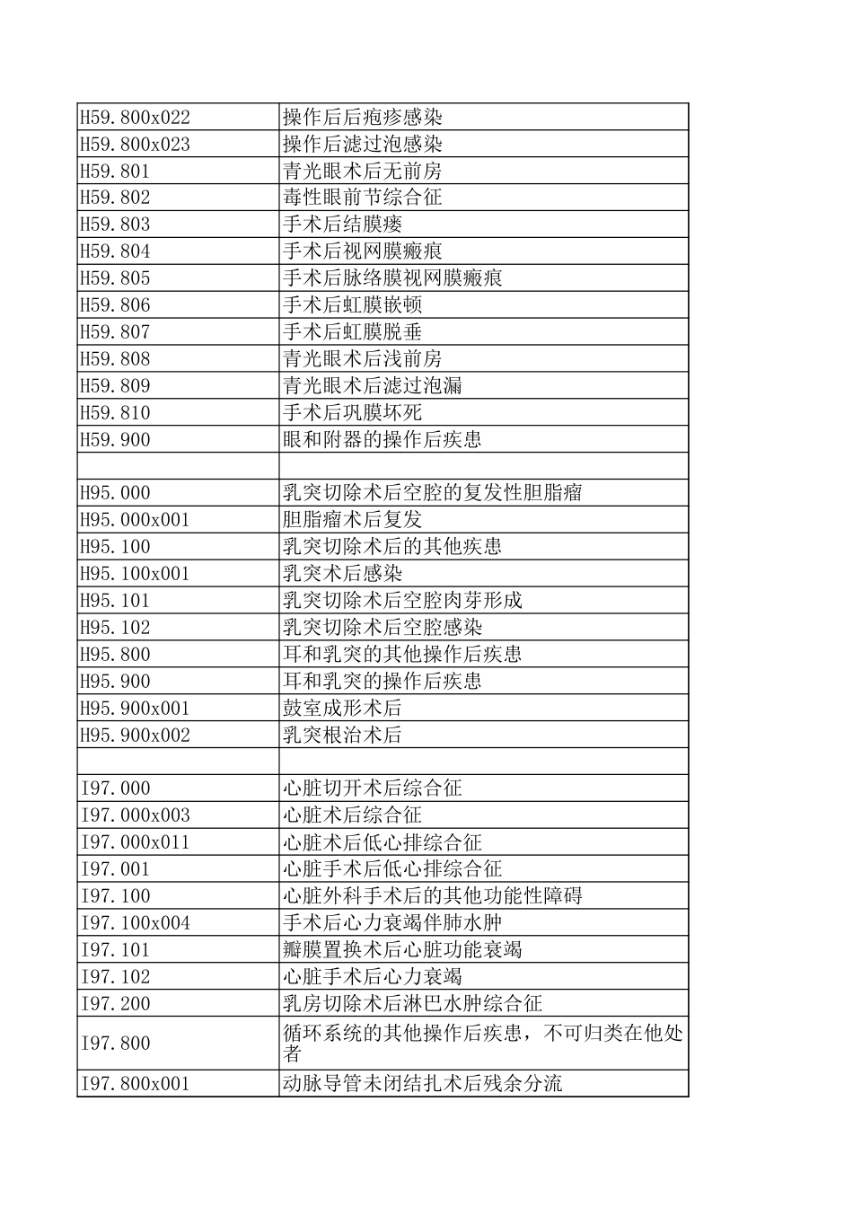 20210312三级公立医院绩效考核-并发症目录_第3页