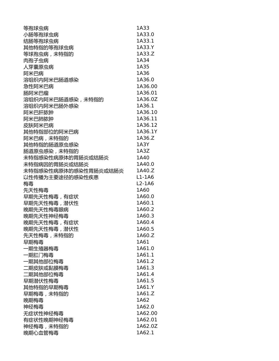 最新国际疾病诊断编码库ICD-11（带疾病科室分类）_第2页