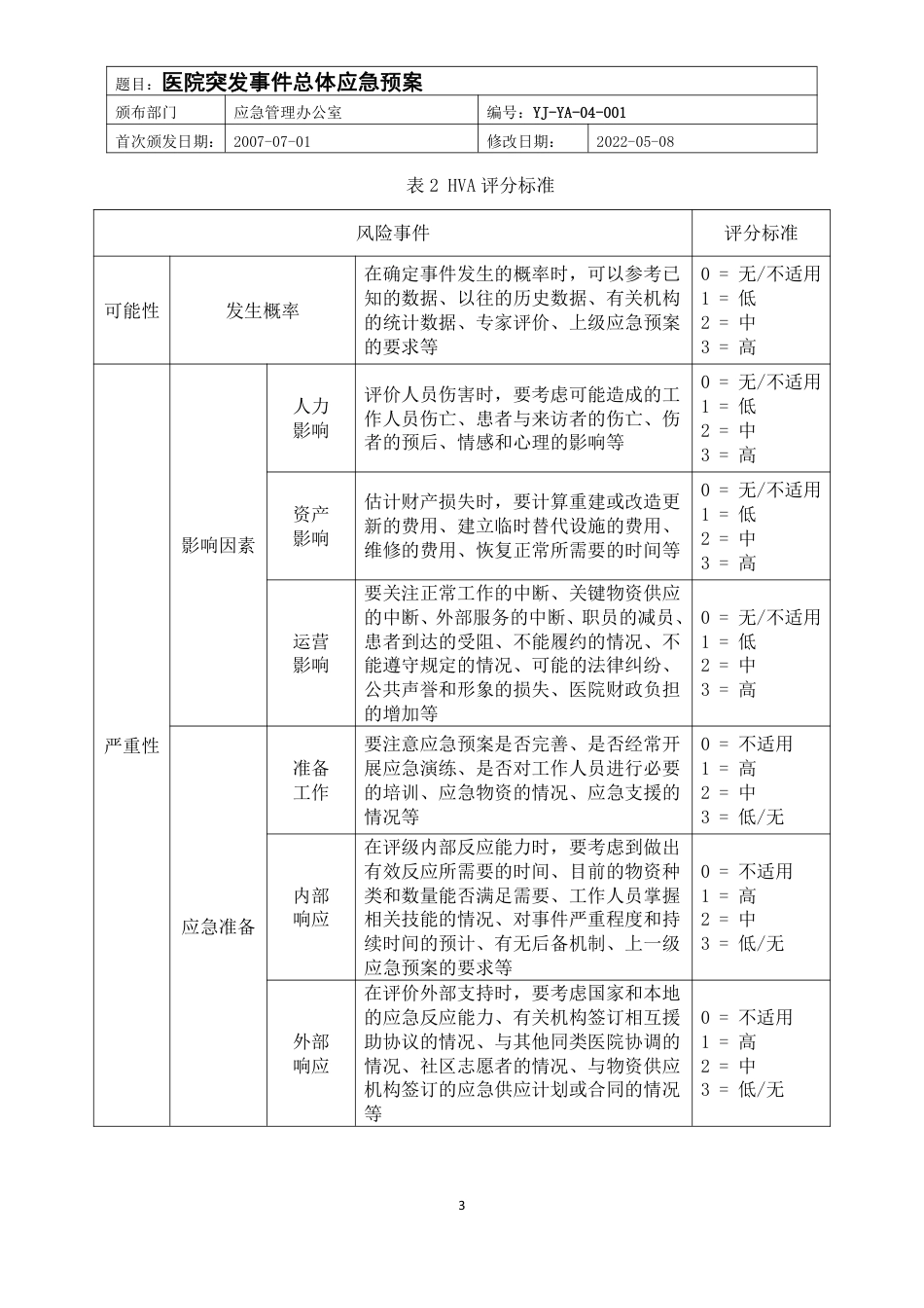 医院突发事件总体应急预案_第3页