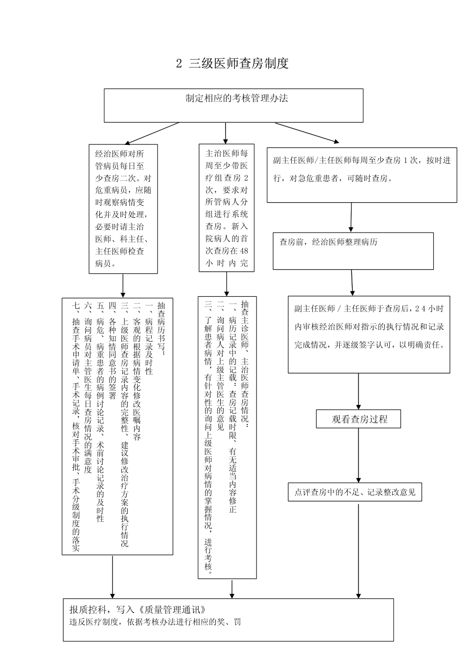 医院核心制度流程图_第2页