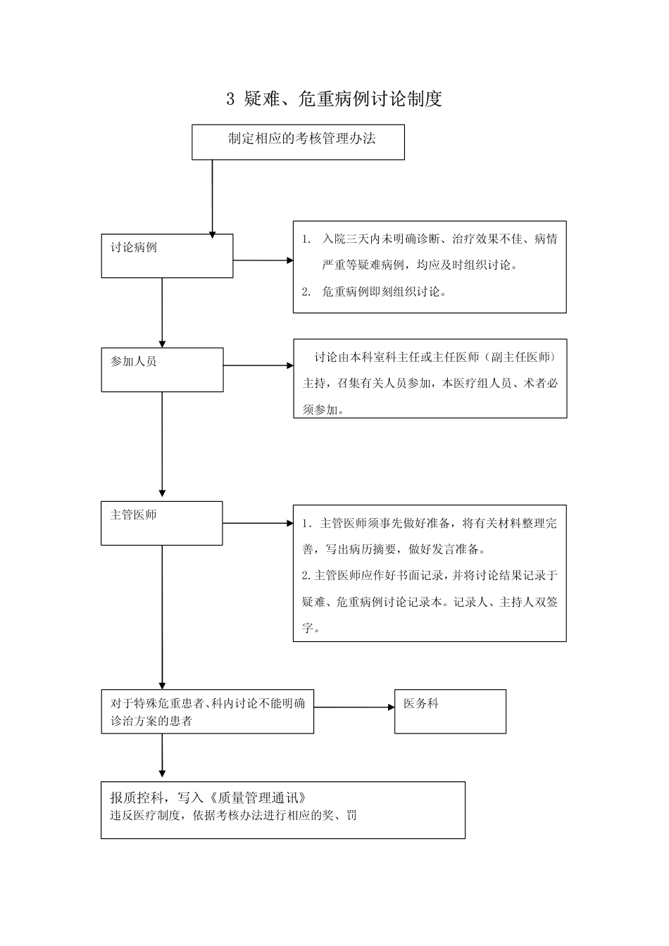 医院核心制度流程图_第3页