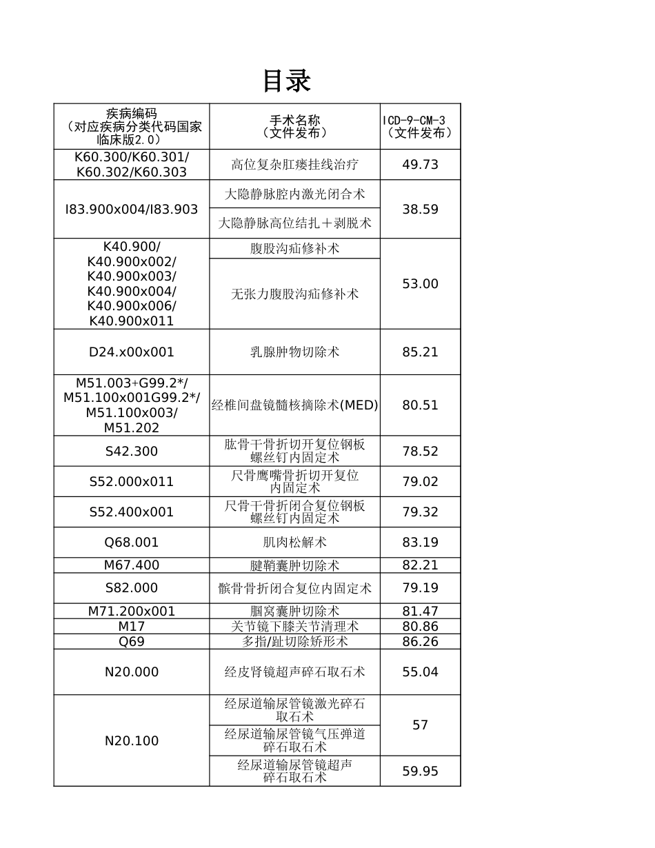 第一批日间手术病种手术操作规范（试行） (3)_第3页