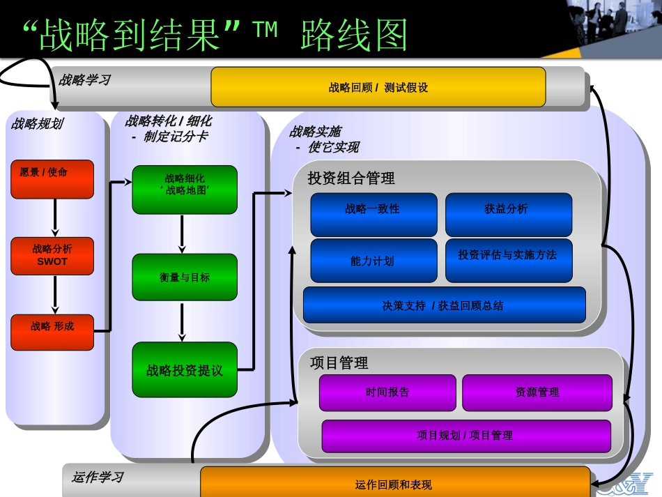 如何利用平衡计分卡进行医院战略绩效管理.ppt_第2页