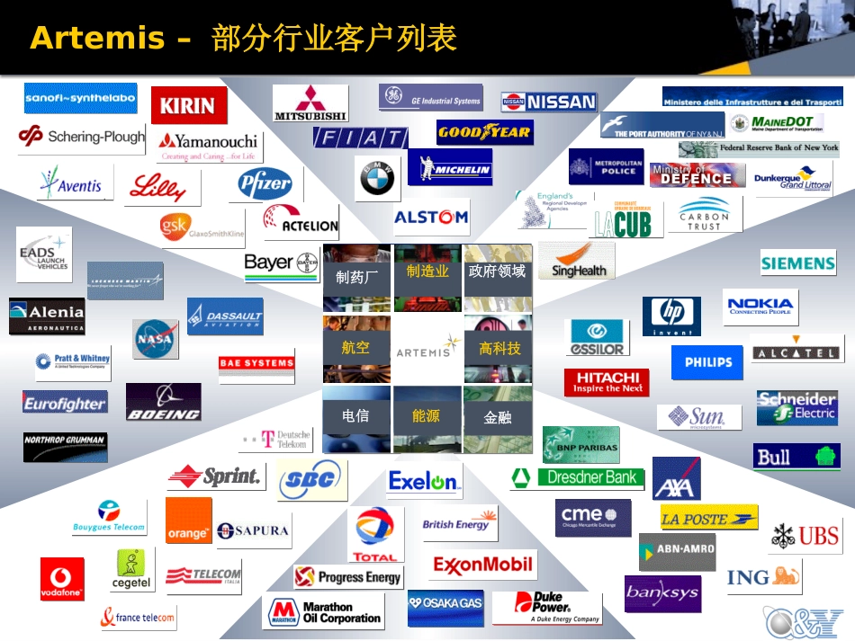 如何利用平衡计分卡进行医院战略绩效管理.ppt_第3页