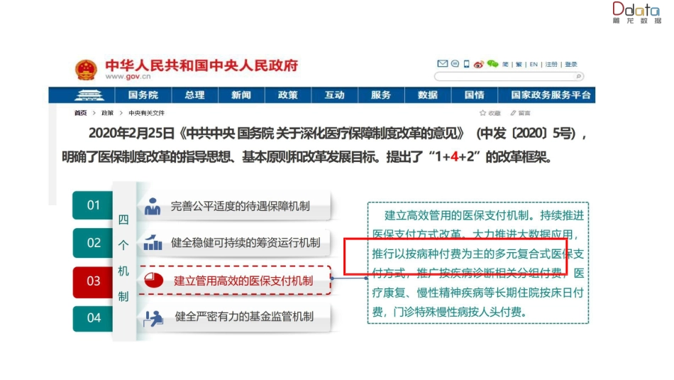 医院如何应对DRG支付方式改革？_第3页