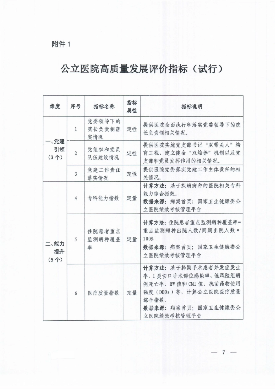 公立医院高质量发展评价指标_第1页