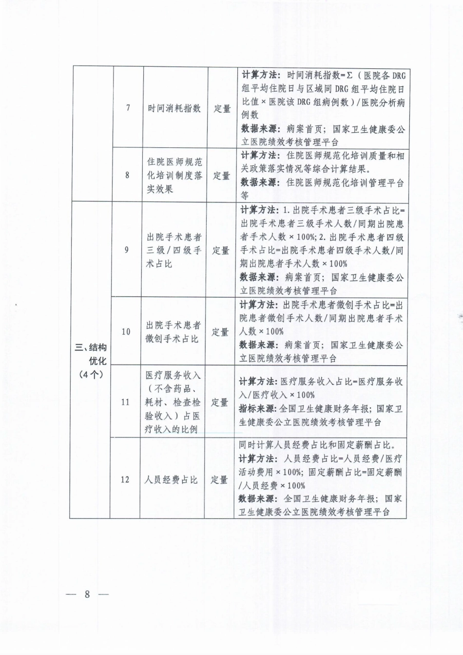 公立医院高质量发展评价指标_第2页