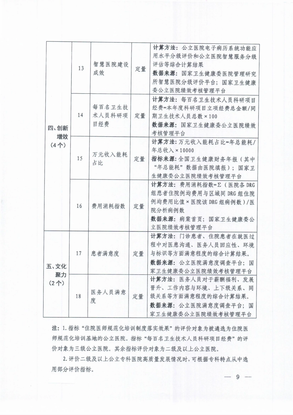 公立医院高质量发展评价指标_第3页