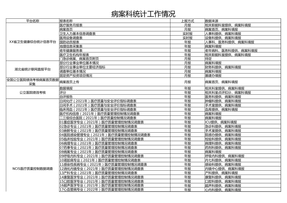 病案科管理、统计工作情况汇总_第1页