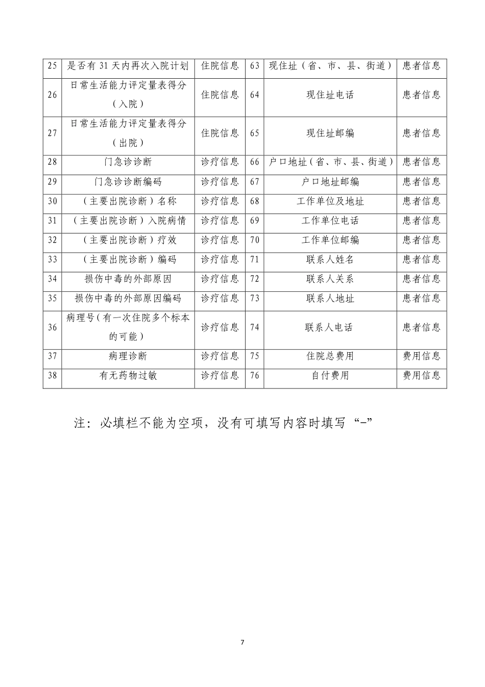 住院病案首页数据质量评分标准_第2页