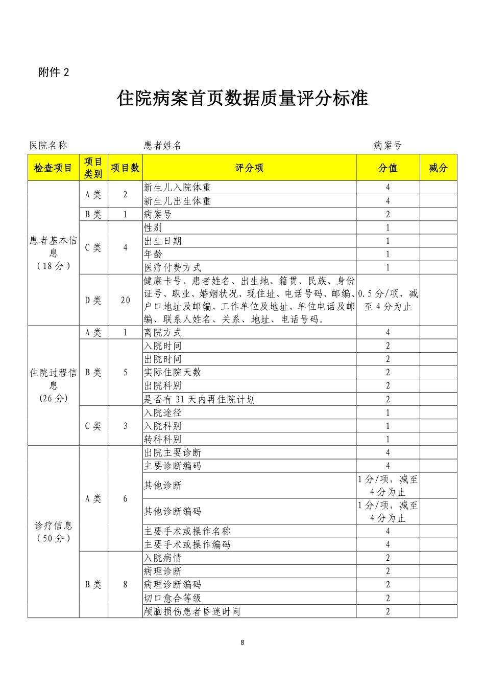 住院病案首页数据质量评分标准_第3页