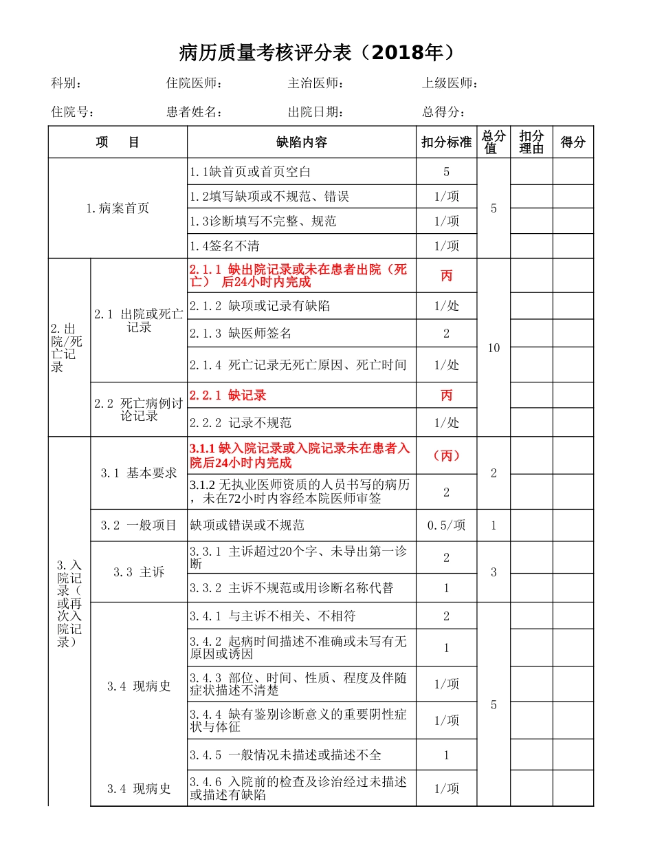 病历质量考核评分表_第1页