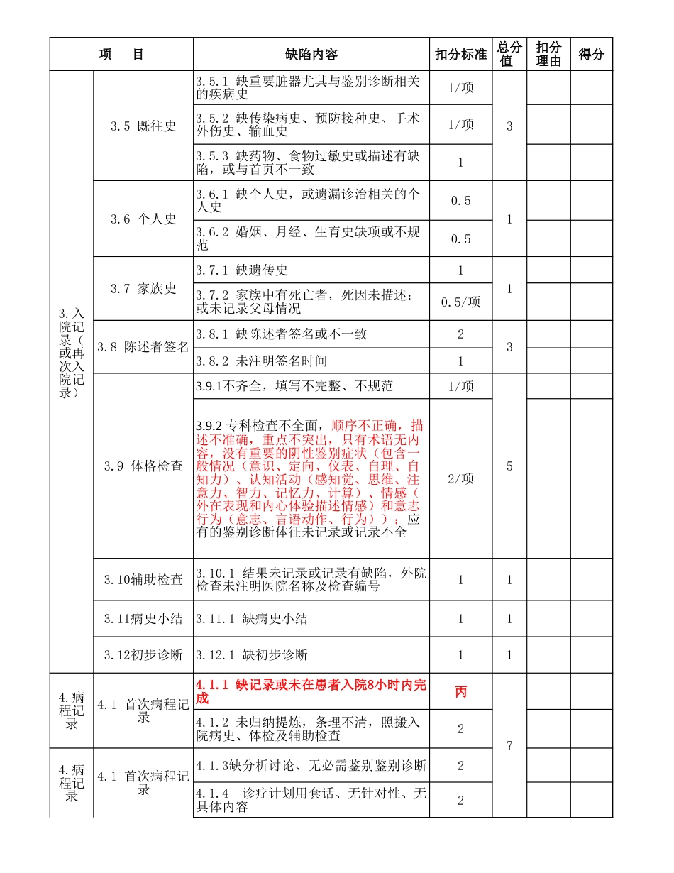 病历质量考核评分表_第2页