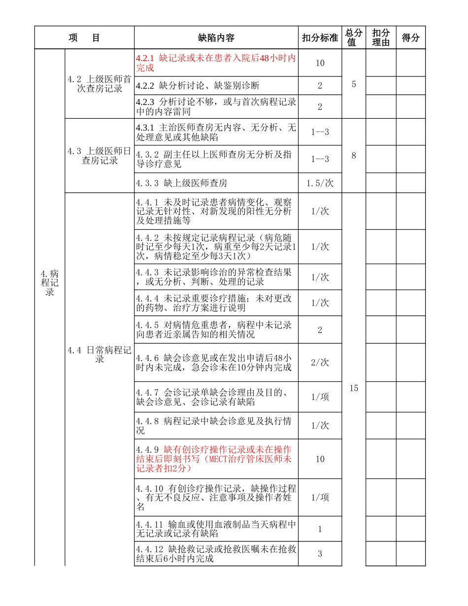 病历质量考核评分表_第3页