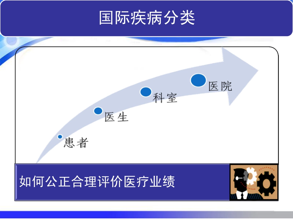 国际疾病分类总论及主要诊断编码原则_第3页