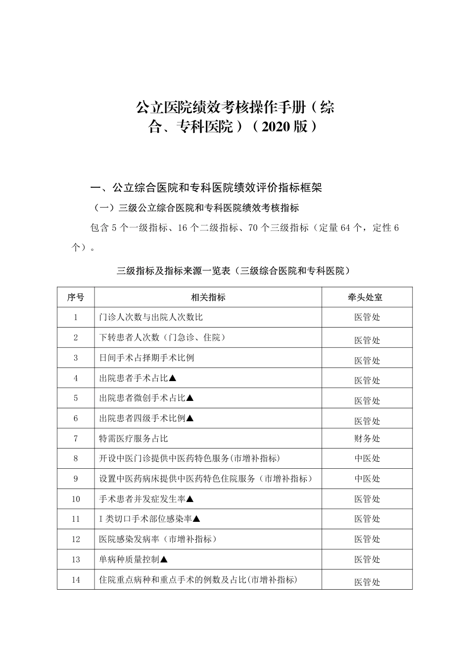 市级公立医院绩效考核操作手册_第1页