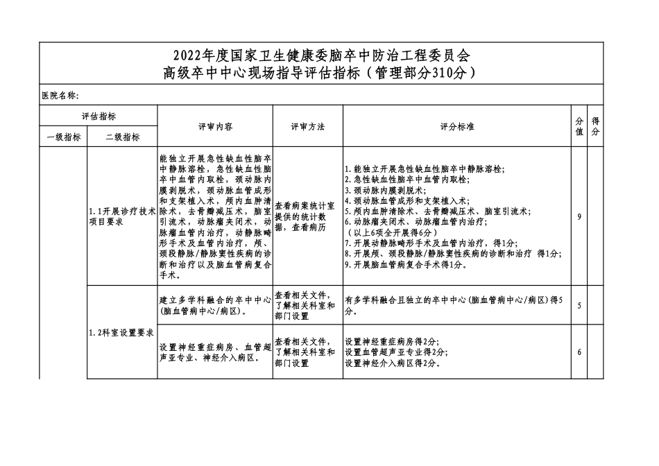 2022年度高级卒中中心现场指导评估指标_第1页