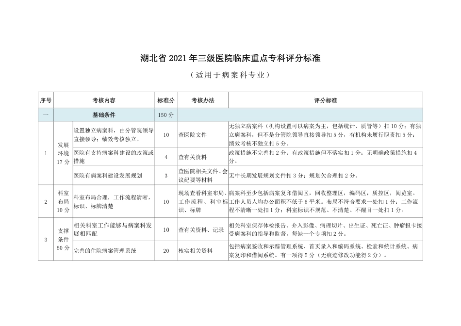 病案科三级医院临床重点专科评分标准_第1页