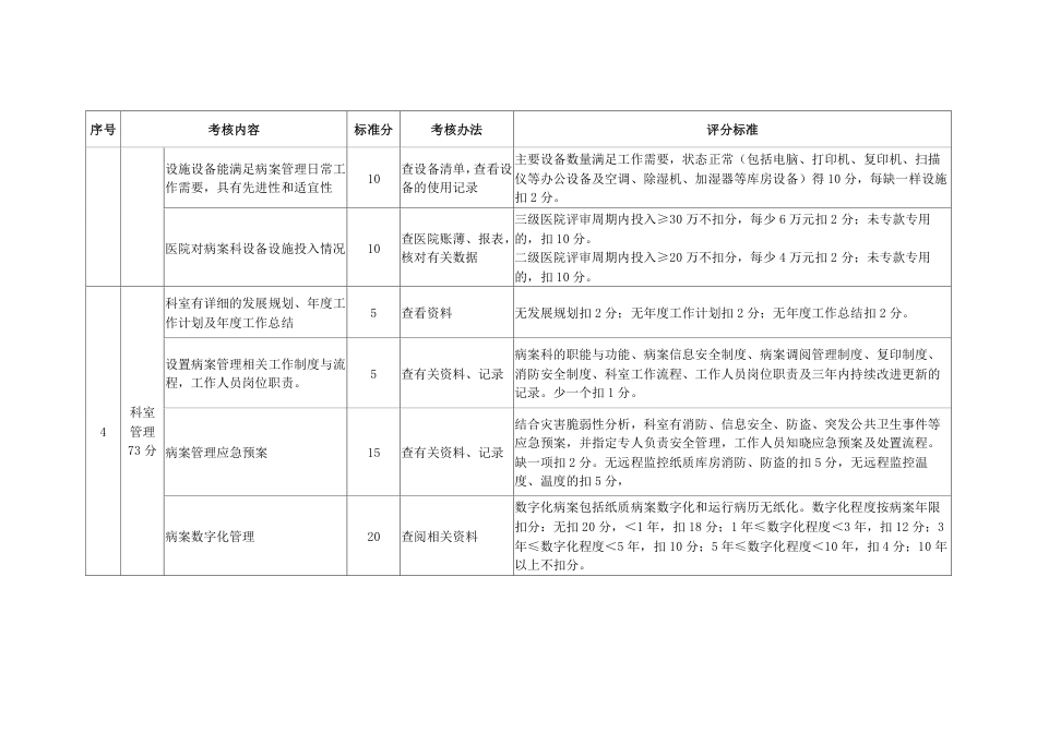 病案科三级医院临床重点专科评分标准_第2页