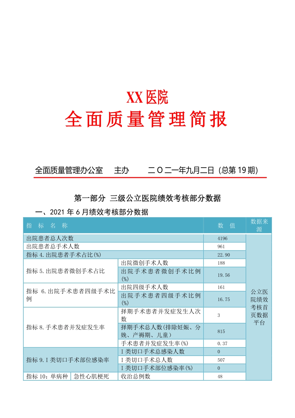 XX市中心医院全面质量管理简报_第1页