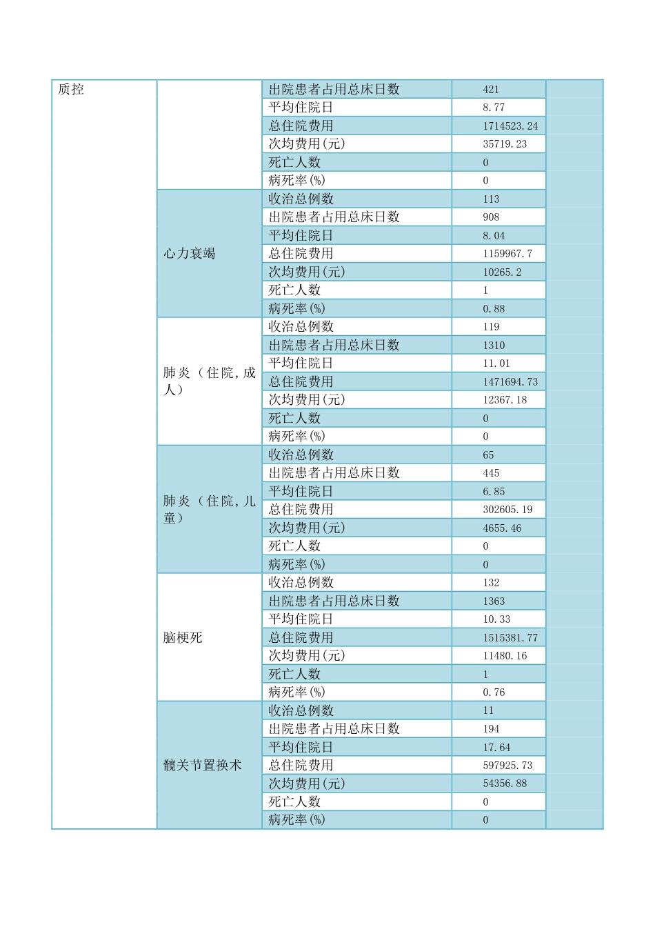 XX市中心医院全面质量管理简报_第2页